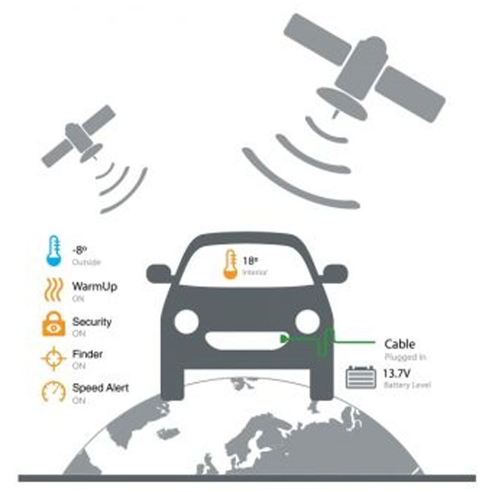DEFA Link - GPS Tracker