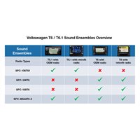 Alpine SPC-W84AT6-2 DSP/Subwoofer System for VW T6/T6.1