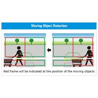 Full-vue system