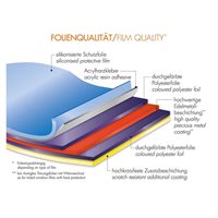 Foliatec solfilm Blacknight Light, 0,76x30 m