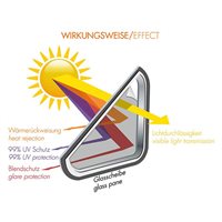 Foliatec solfilm Blacknight Reflex Dark, 0,76x30 m