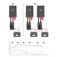 DEFA multicharger 1210 flex indb relæ og splitter